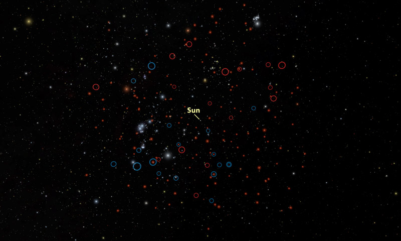 A field of stars outlined in blue and red circles.