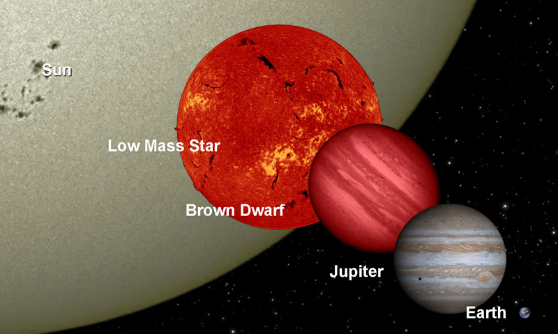 What is a low-mass star?