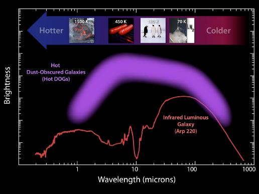 Luminous Galaxies plot