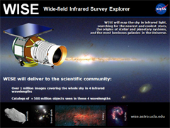 WISE Asteroids powerpoint