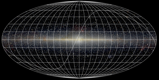 Mollweide projection of the Milky Way Galaxy